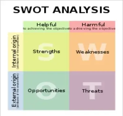 swot_analysis_matrix.webp